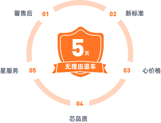 蜀骏名车准新二手车服务保障项目